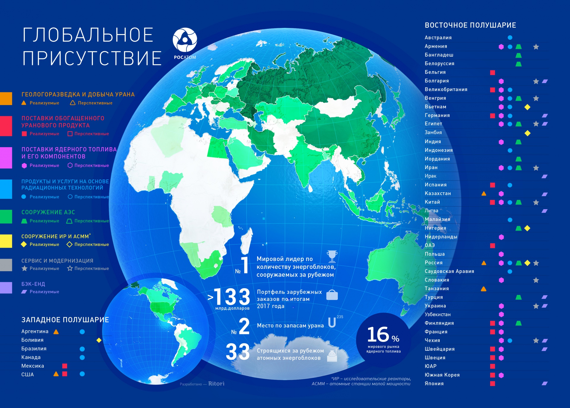 Ценности росатома картинки